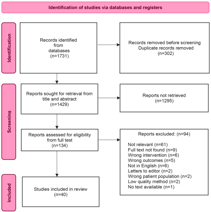 What is known about changes in pelvic floor muscle strength and tone in women during the childbirth pathway? A scoping review.