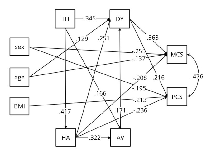 The Spanish adaptation of the Tampa Scale for Kinesiophobia Heart: psychometric evidence in cardiac rehabilitation patients.