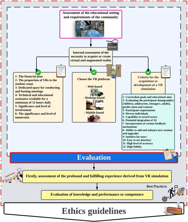 A Guide to Opportunities and Challenges of Developing a Virtual Reality Simulation for Disaster Medicine Courses: A Letter to Editor.