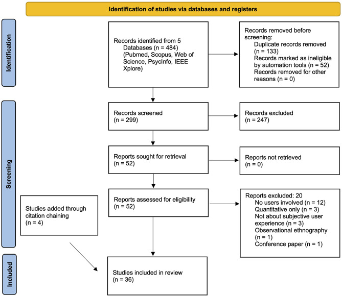 Qualitative studies involving users of clinical neurotechnology: a scoping review.
