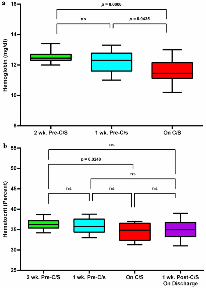 Preoperative Autologous Blood Donation for Rh-Negative Pregnant Women Undergoing Cesarean Sections.