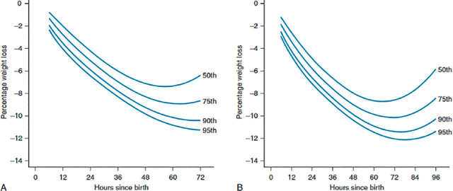 Evaluation of Maternal Risk Factors for Neonatal Hypernatremic Dehydration: A Systematic Review.