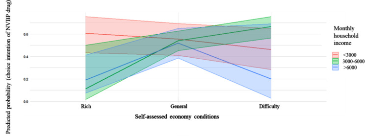 Choice intention for the national volume-based procurement drug and its associated factors: a cross-sectional study on patients with late-life depression in China.