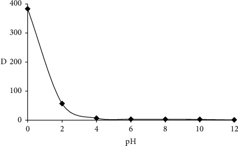 An Effective Sol-Gel-Functionalized Polyurethane Foams Solid Platform Packed Minicolumns for Complete Extraction of Chromium (VI) from Water: Kinetic, Sorption Isotherms, Thermodynamic Study, and Analytical Utility.