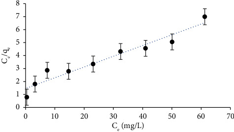 An Effective Sol-Gel-Functionalized Polyurethane Foams Solid Platform Packed Minicolumns for Complete Extraction of Chromium (VI) from Water: Kinetic, Sorption Isotherms, Thermodynamic Study, and Analytical Utility.