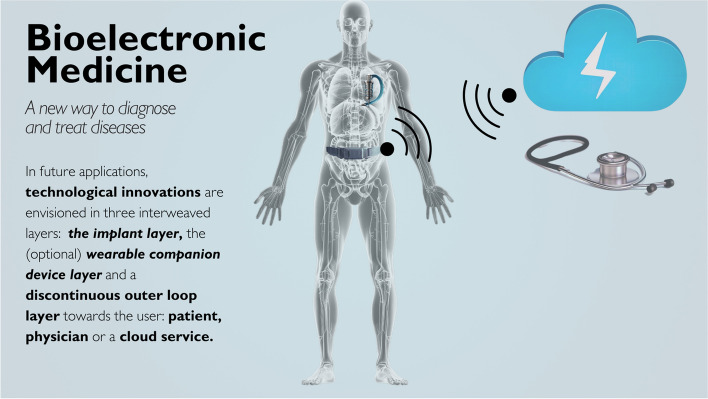 The rise of bioelectronic medicine.