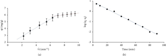 An Effective Sol-Gel-Functionalized Polyurethane Foams Solid Platform Packed Minicolumns for Complete Extraction of Chromium (VI) from Water: Kinetic, Sorption Isotherms, Thermodynamic Study, and Analytical Utility.