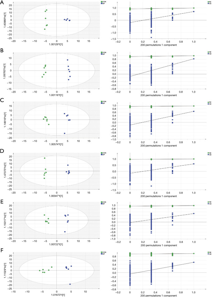 Systematic metabolic profiling of mice with caerulein-induced acute pancreatitis.