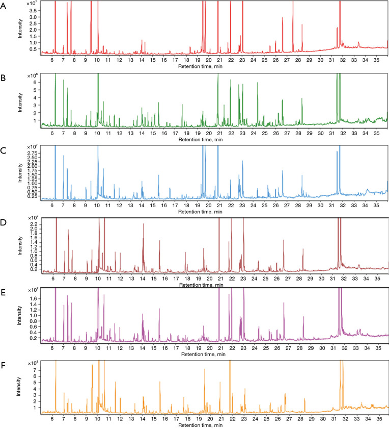 Systematic metabolic profiling of mice with caerulein-induced acute pancreatitis.