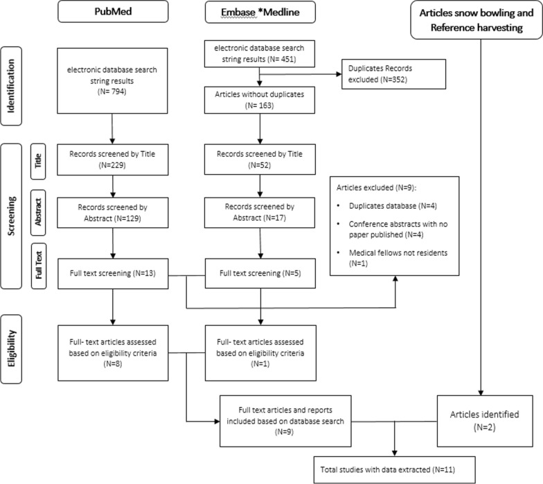 Challenges affecting migrant healthcare workers while adjusting to new healthcare environments: a scoping review.