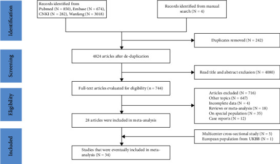 Liver Function-Related Indicators and Risk of Gallstone Diseases-A Multicenter Study and a Systematic Review and Meta-Analysis.
