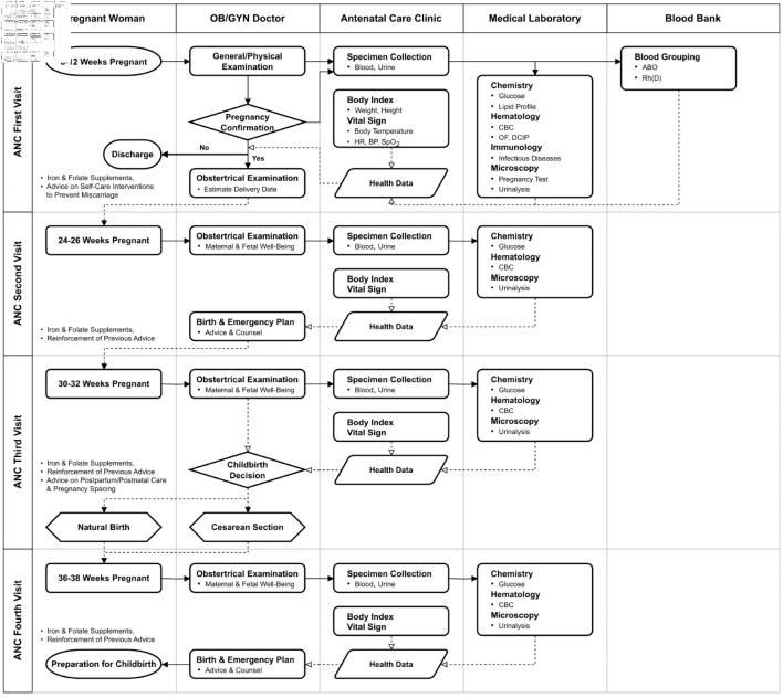 Preoperative Autologous Blood Donation for Rh-Negative Pregnant Women Undergoing Cesarean Sections.