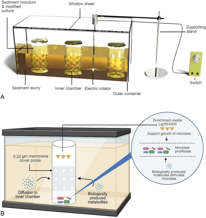 A diffusion-based integrative approach for culturing previously uncultured bacteria from marine sediments.