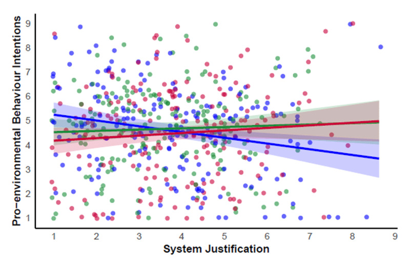 Limited and Mixed Evidence for System-Sanctioned Change to Protect the Environment: A Replication Study.