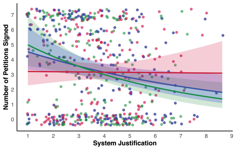 Limited and Mixed Evidence for System-Sanctioned Change to Protect the Environment: A Replication Study.