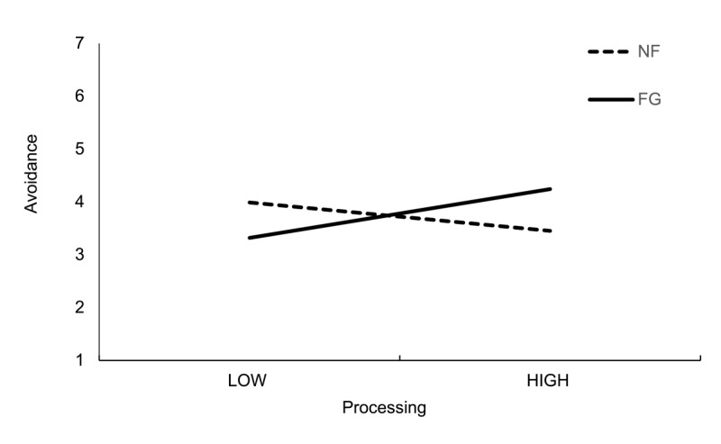 Is it Genuine or Pseudo-Forgiveness? Offenders' Appraisals of Victims' Expressed Forgiveness as a Function of Engagement in Co-Reflection.