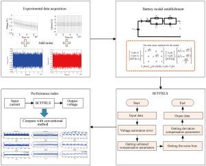 Online battery model parameters identification approach based on bias-compensated forgetting factor recursive least squares