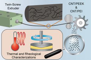 CNT reinforced PEI and PEEK nanocomposites: A comparison on the thermal and rheological properties