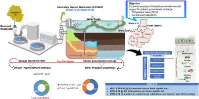 Cost-benefit analysis of large-scale recycling of treated wastewater for indirect groundwater recharge in a semi-arid region