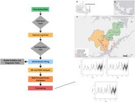 Evaluating the sustainability of groundwater abstraction in small watersheds using time series analysis