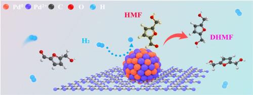 Regulating the oxidation state of Pd to enhance the selective hydrogenation for 5-hydroxymethylfurfural