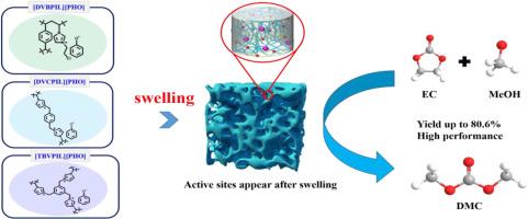 Tuning the cross-linked structure of basic poly(ionic liquid) to develop an efficient catalyst for the conversion of vinyl carbonate to dimethyl carbonate