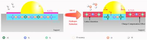 Thermal stable Pt clusters anchored by K/TiO2–Al2O3 for efficient cycloalkane dehydrogenation