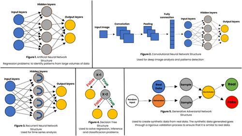 Artificial intelligence in soil science: Where do we go now?