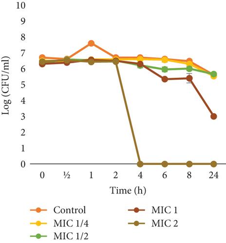 Antimicrobial Activity of TP4 Recombinant Peptide Alone and in Combination With ZnO NPs on Foodborne Bacteria: Potential as a Milk Preservative