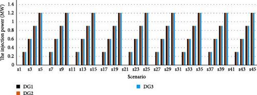 Stochastic Optimal Reconfiguration and Placement of Photovoltaic Systems in Distribution Networks: A Real Case Study