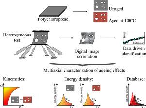 Data-Driven Identification unravels multiaxial mechanical response of a carbon-black filled elastomer during ageing