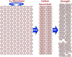 Carbon nanotuballs: Can they drive the future of nanofibers?