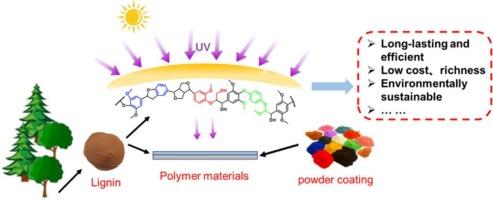 Sustainable lignin-based powder coatings doped with ZnO displayed excellent UV resistance properties