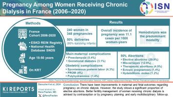 Pregnancy Among Women Receiving Chronic Dialysis in France (2006–2020)