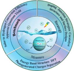 Recent progress in metallic-oxygen semiconductors systems towards solar-hydrogen production and investigating mechanisms through different characterization techniques