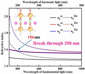 Breaking through the ‘‘200 nm deep-ultraviolet wall’’ of phase matching region by cation structural modulation