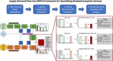 An integrated analysis framework of supply, demand, flow, and use to better understand realized ecosystem services