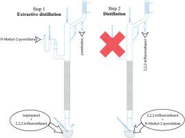 Separation of 2,2,2-trifluoroethanol – isopropanol azeotropic mixture by extractive distillation