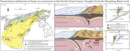 Neoarchean subduction to back-arc extension in the North China Craton: Insights from the Dengfeng basic rock