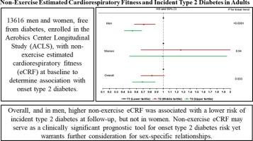 Non-exercise estimated cardiorespiratory fitness and incident type 2 diabetes in adults