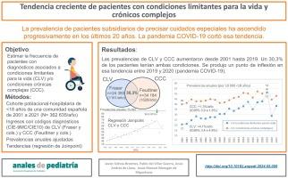 Tendencia creciente de pacientes con condiciones limitantes para la vida y crónicos complejos