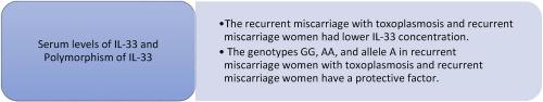 Relationship between the serum level, polymorphism and gene expression of IL-33 in samples of recurrent miscarriage Iraqi women infected with toxoplasmosis