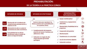 Diez años prehabilitando: de la teoría a la práctica clínica