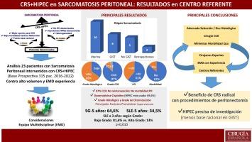 Cirugía citorreductora radical y quimioterapia intraperitoneal hipertérmica en el tratamiento de la sarcomatosis peritoneal: resultados de un centro referente y reflexiones sobre la evidencia actual