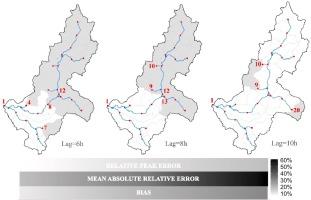 Optimizing sensor location for the parsimonious design of flood early warning systems