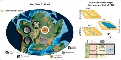 Multiple short-lived marine incursions into the interior of Southwest Gondwana during the Aptian