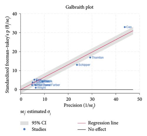 Neoadjuvant Endocrine Therapy Compared to Neoadjuvant Chemotherapy in Node-Positive HR+, HER2− Breast Cancer (Nodal pCR and the Rate of ALND): A Systematic Review and Meta-Analysis