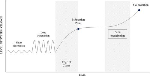 Chaos theory perspective on tourism crisis management: A case study of the COVID-19 pandemic in South Korea