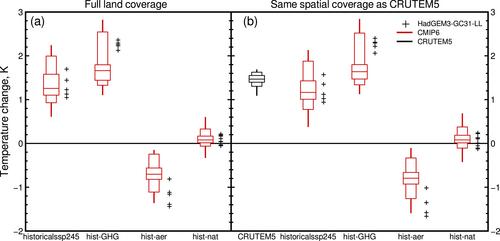 The HadGEM3-GC3.1 Contribution to the CMIP6 Detection and Attribution Model Intercomparison Project