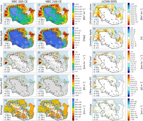 Understanding Climate Change and Anthropogenic Impacts on the Salinization of Low-Lying Coastal Groundwater Systems